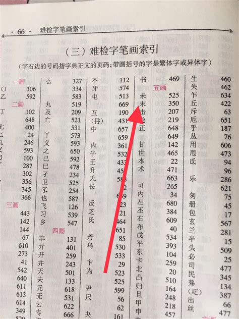 13筆劃的字|「康熙字典13笔画的字」康熙字典十三画的字(含五行属性)